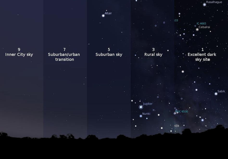 Dark Sky Magnitude Scale. Photo by International Dark Sky Association.