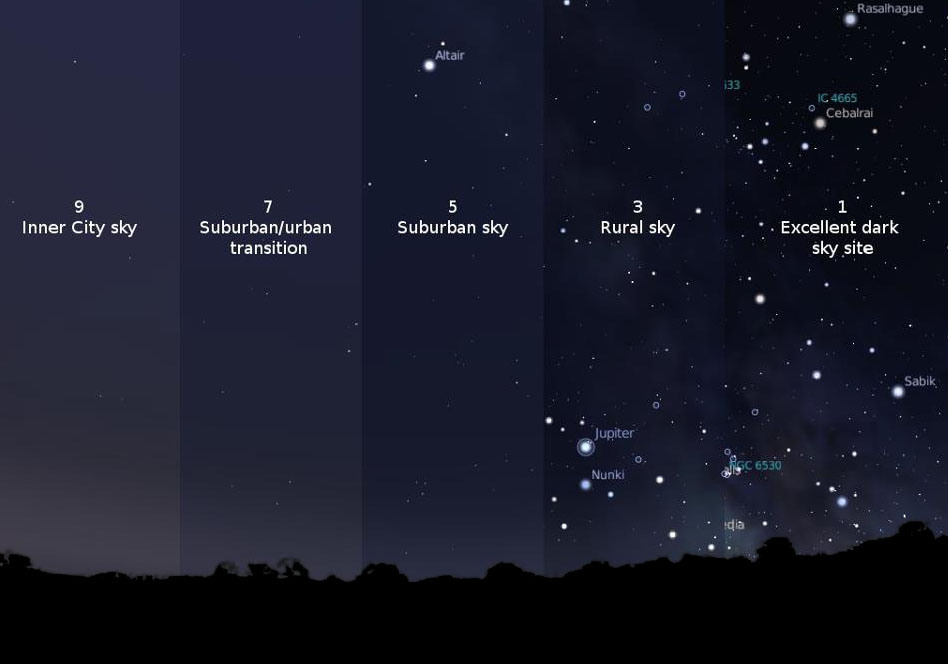 Dark Sky Magnitude Scale by International Dark Sky Association