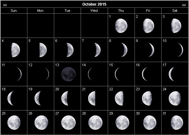 Moon Phases Calendar October 2015