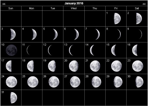 Moon Phases Calendar January 2016