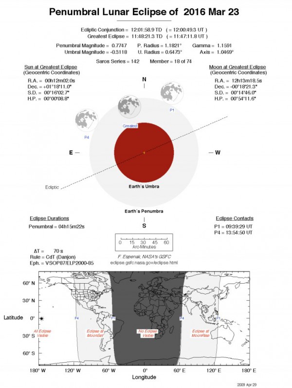 Penumbral Lunar Eclipse 2016 March 23