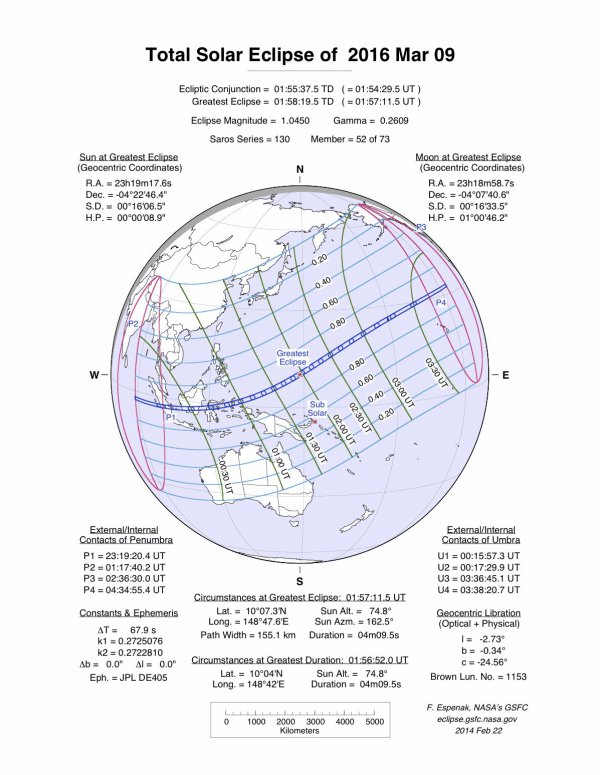 Total Solar Eclipse 2016 March 09
