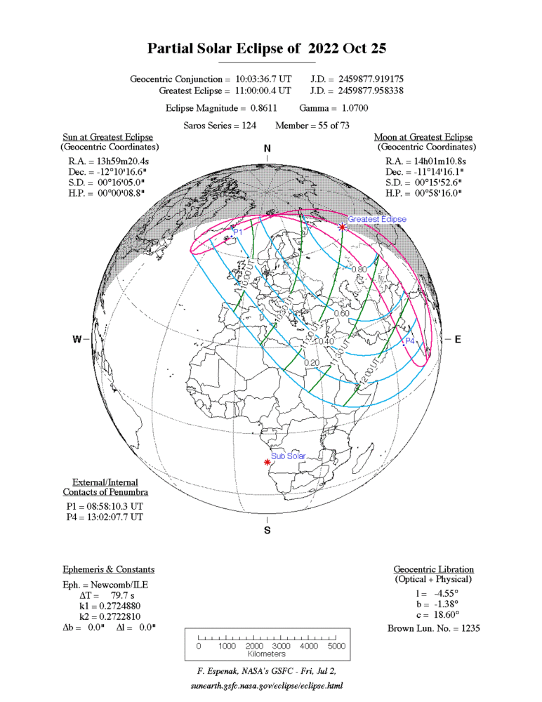 Partial Solar Eclipse October 2022