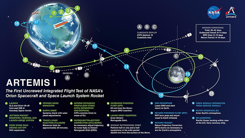 Artemis I Map NASA