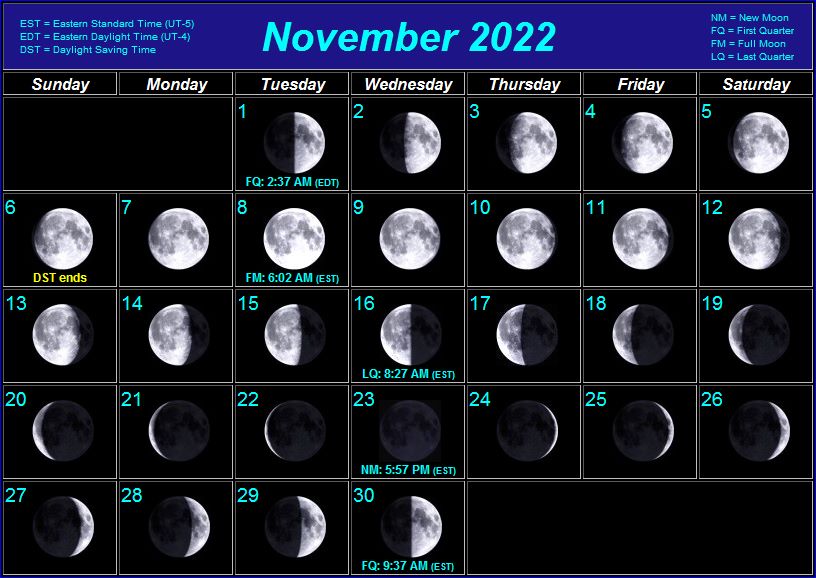 Moon Phase Calendar November 2022