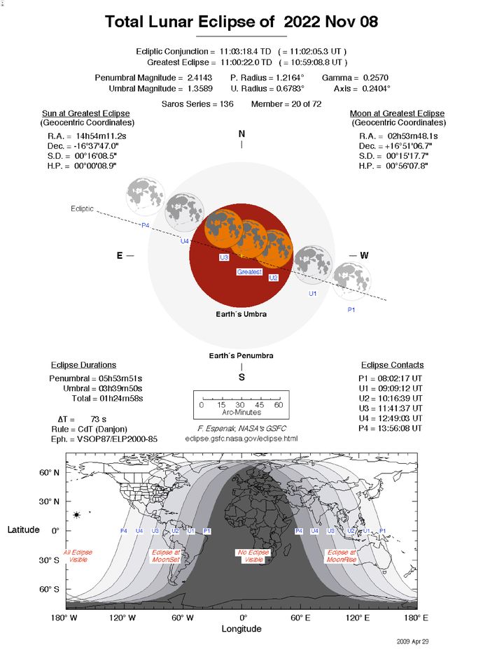 Total Lunar Eclipse Nov 2022 NASA