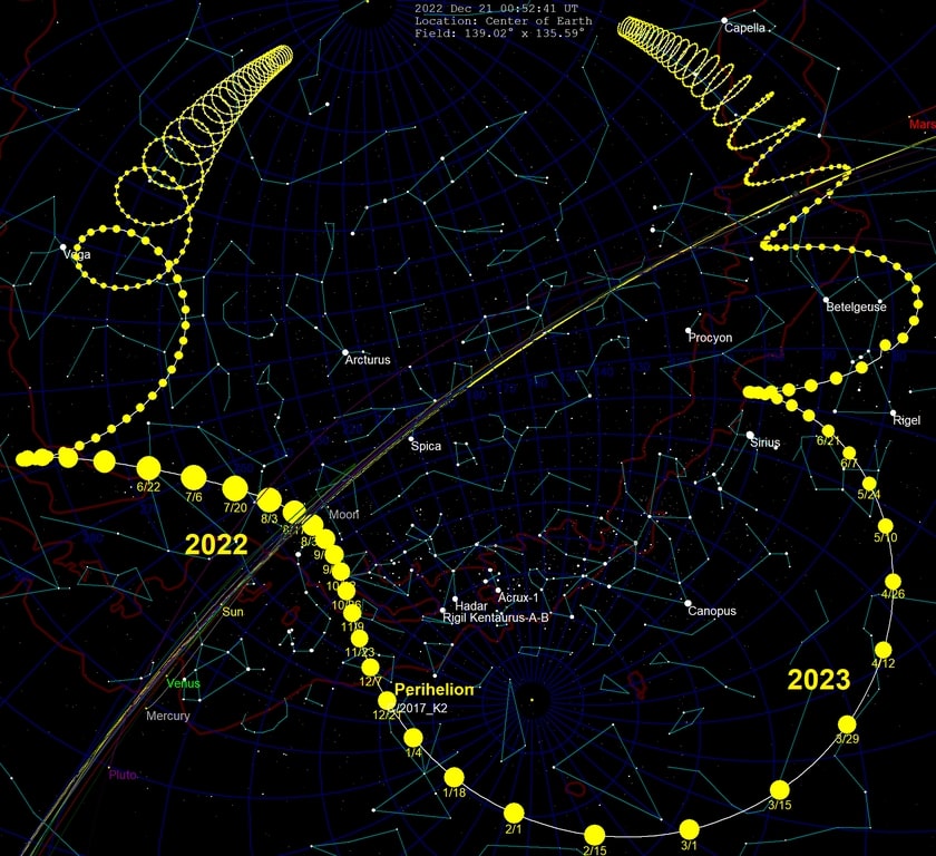 oort cloud comet pathway