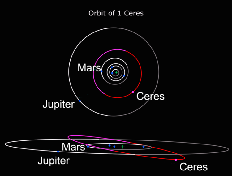 Ceres Orbit
