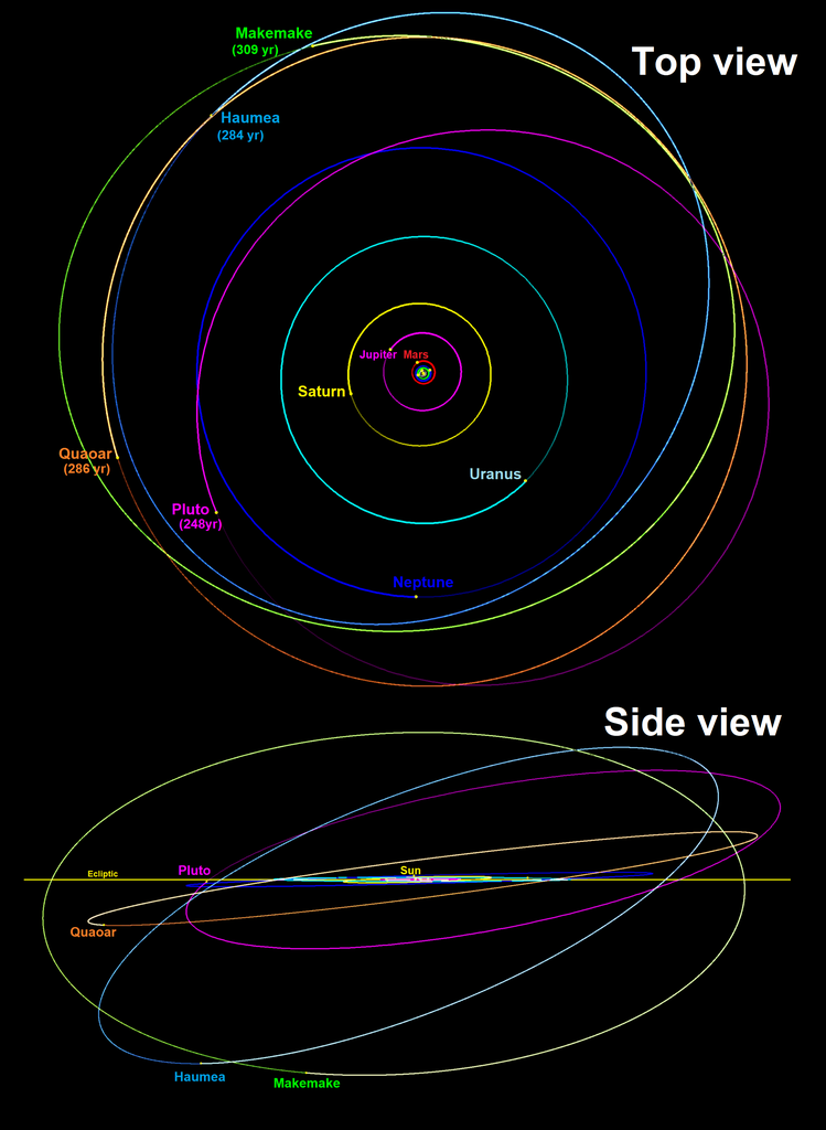 Quaoar Haumea Makemake Orbits