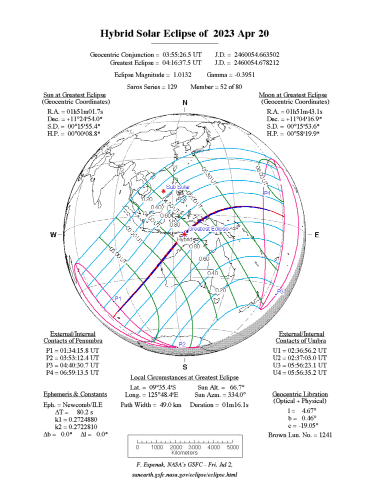 Hybrid Solar Eclipse 2023 April 20