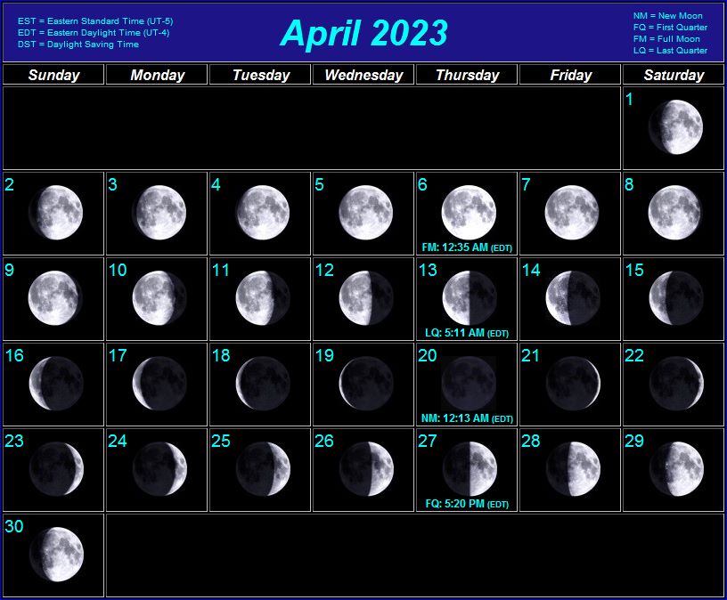 Moon Phase Calendar April 2023