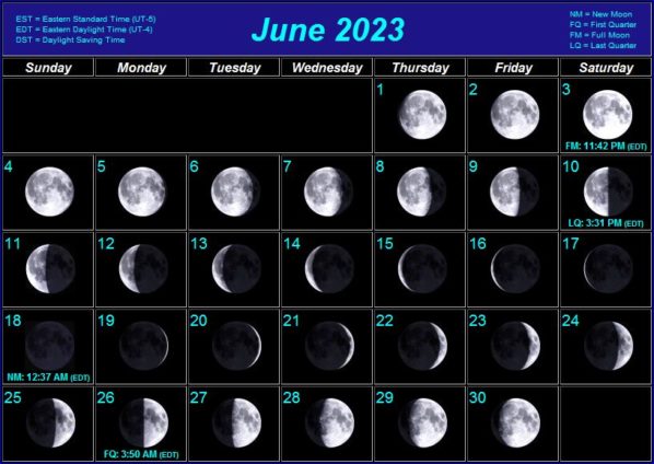 Stargazing Calendar For June 2023