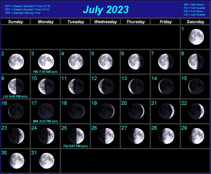 Stargazing Calendar For July 2023