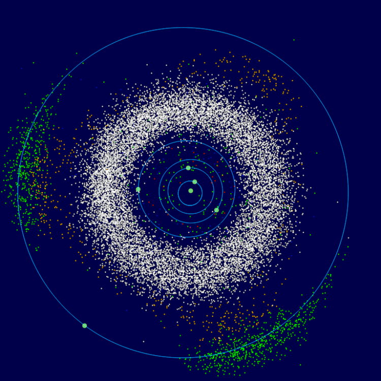 Схема расположения пояса астероидов