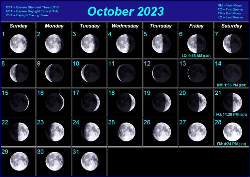 Moon Phase Calendar October 2023