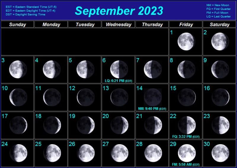 Moon Phase Calendar September 2023