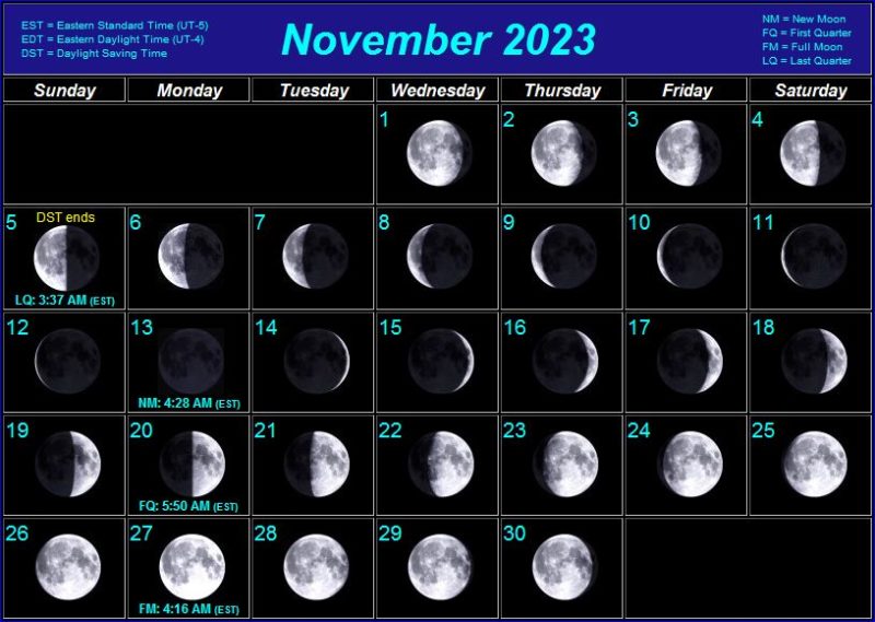 Moon Phase Calendar November 2023