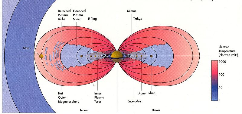 Saturn Magnetosphere