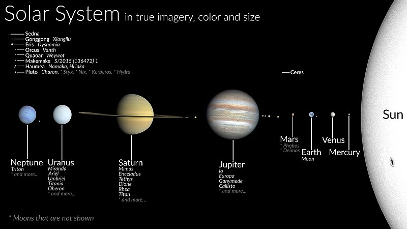 What Separates The Inner And Outer Solar System