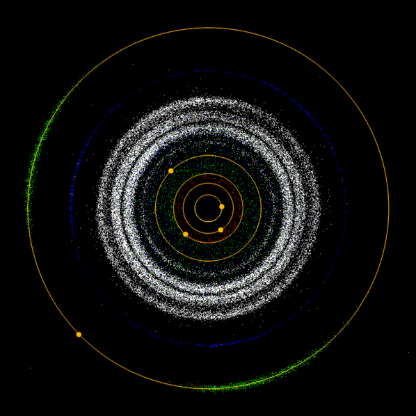 Where Are Most Asteroids Found
