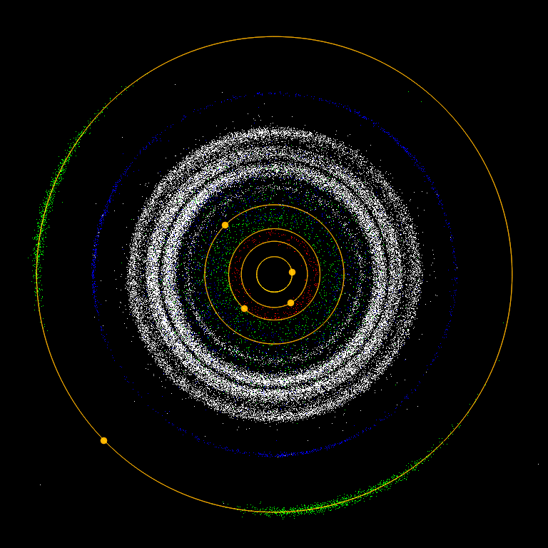 Where are shop most asteroids located