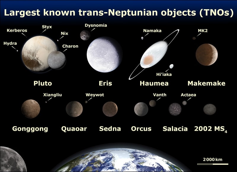 Trans-Neptunian Objects