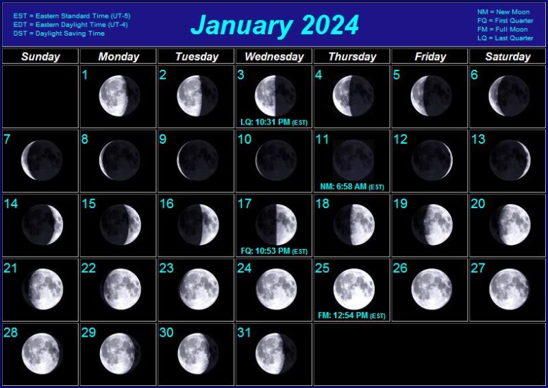 Moon Phase Calendar January 2024