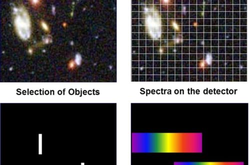 What Is Astrochemistry: Multi Object Spectroscopy