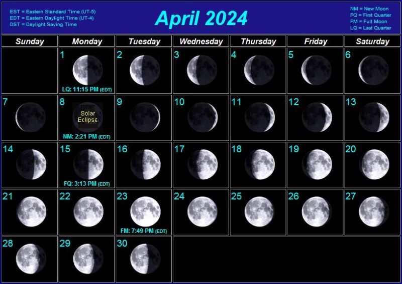 Moon Phase Calendar April 2024
