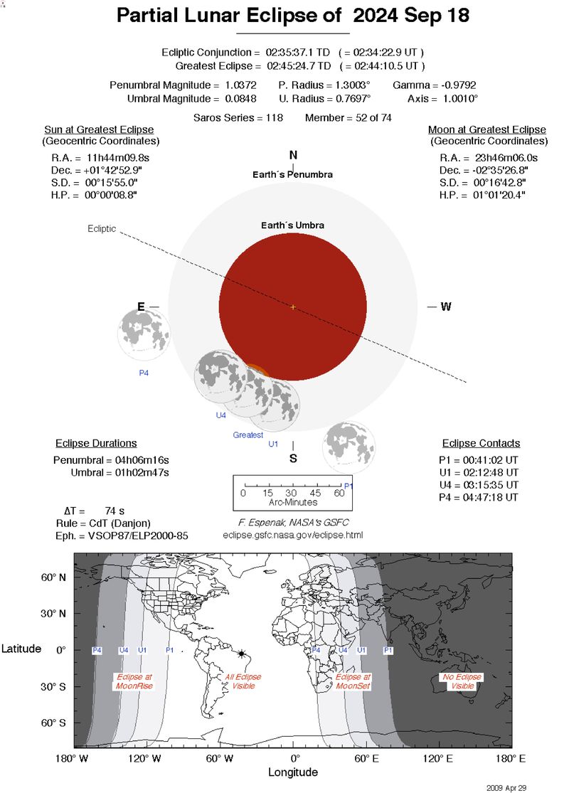 Partial Lunar Eclipse September 2024