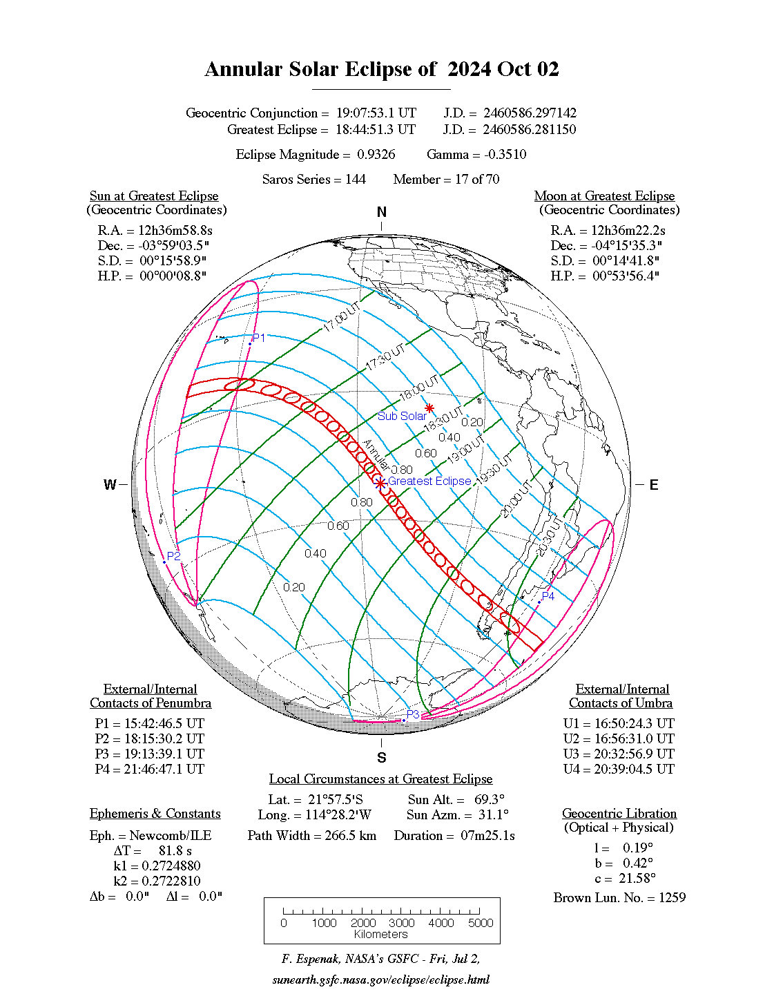 Annular Solar Eclipse October 2024