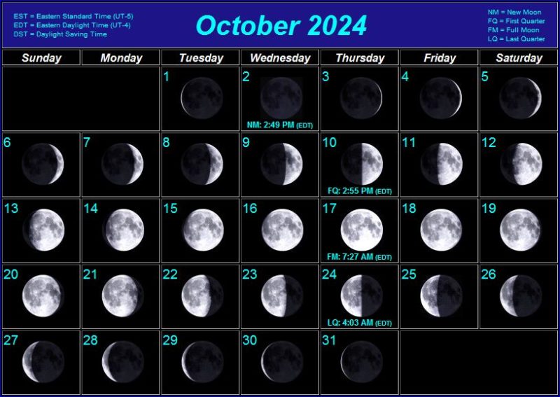 Moon Phase Calendar October 2024