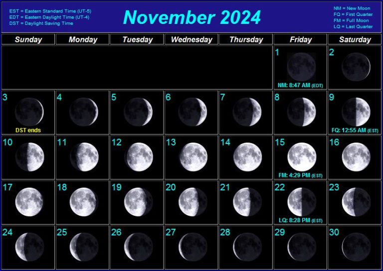 Stargazing Calendar for November 2024