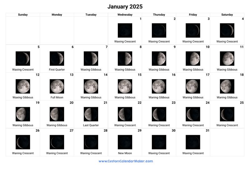 January 2025 Moon Phase Calendar For Stargazing