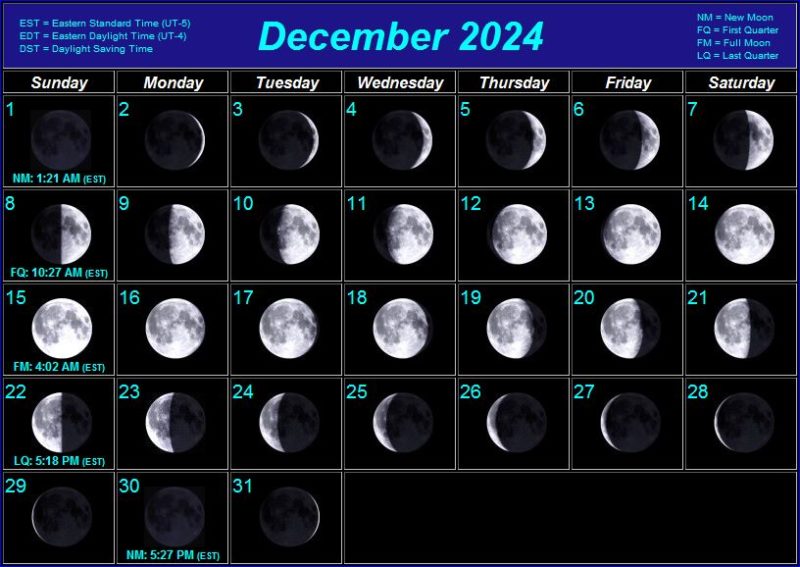 Moon Phase Calendar December 2024