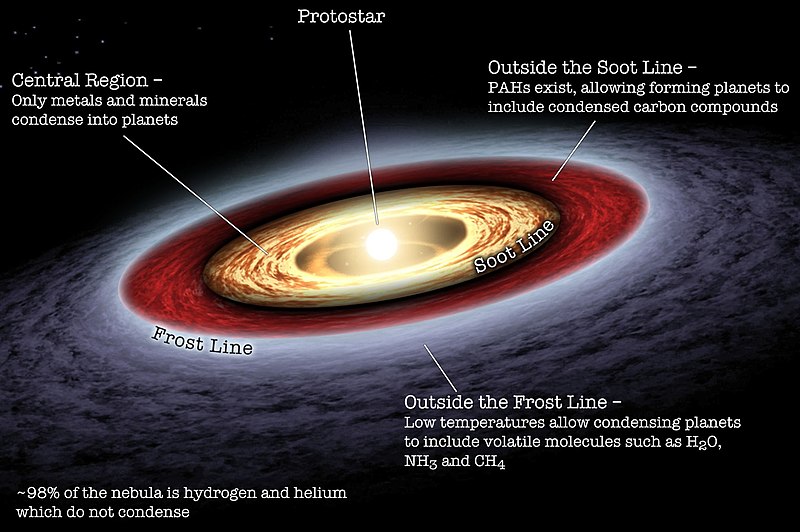 Circumstellar Disc Protoplanetary Disk Stage