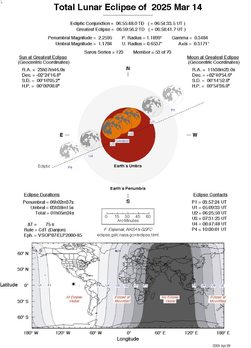 Total Lunar Eclipse March 14 2025 NASA